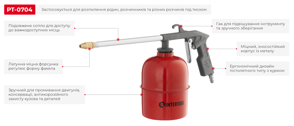 Преимущества данной модели
