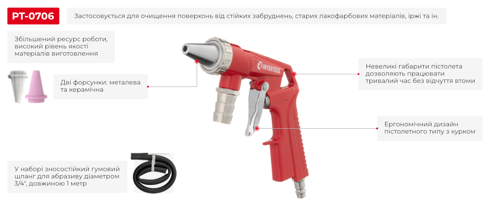 Преимущества модели