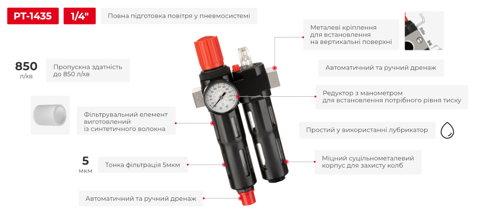 Преимущества модели