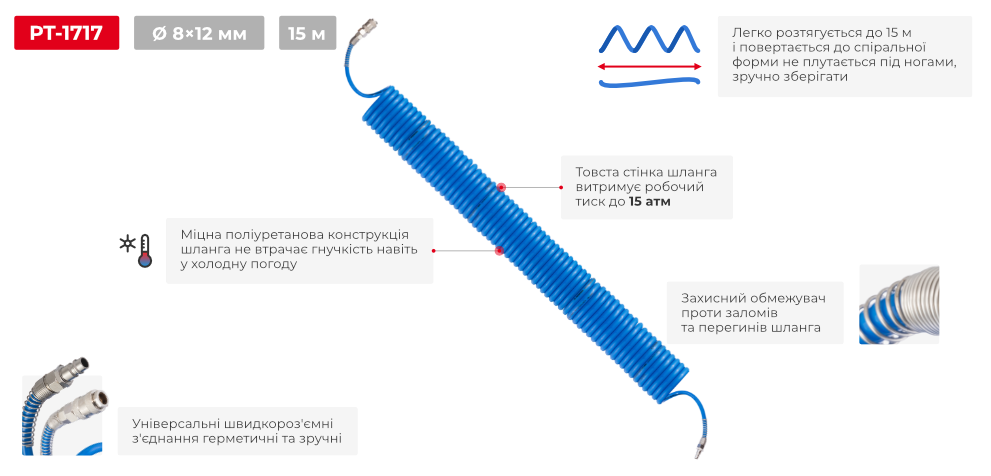 Преимущества модели