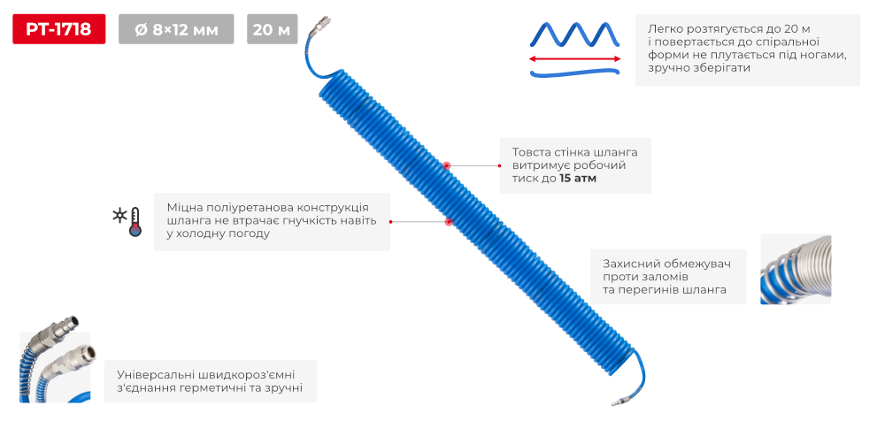 Преимущества модели