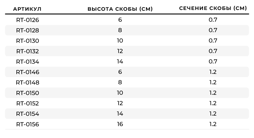 Ассортимент