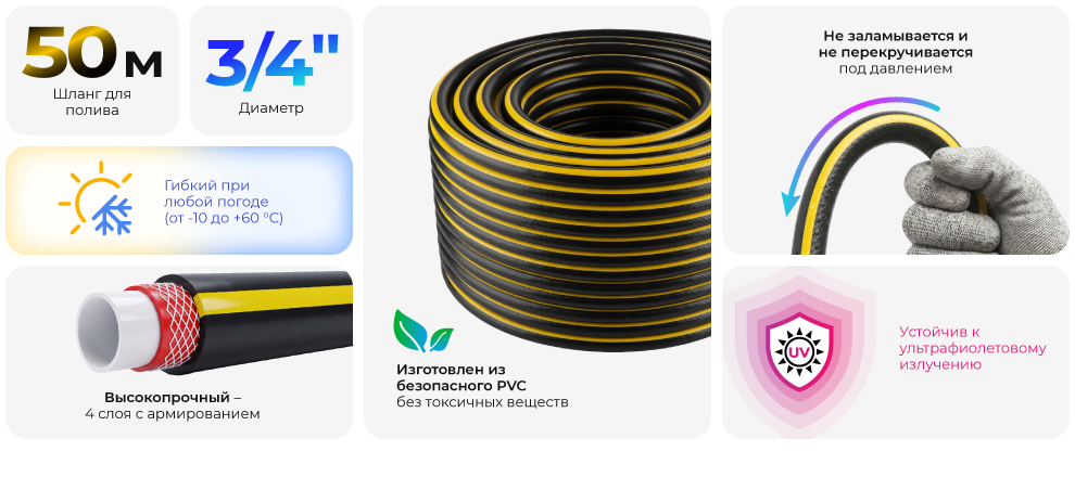 Переваги моделі