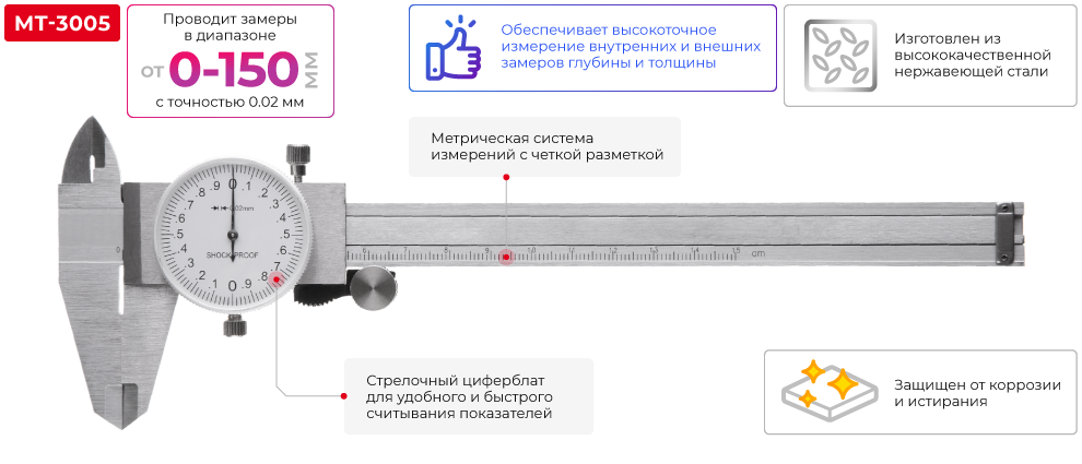 Переваги моделі