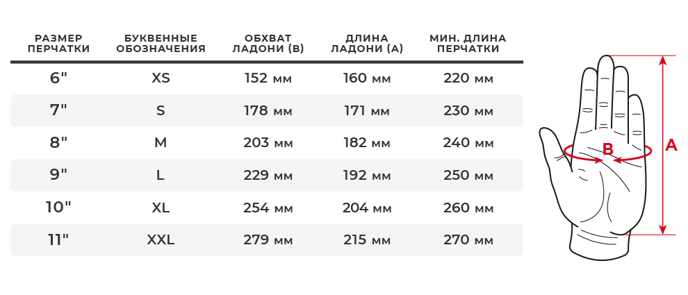 Размер