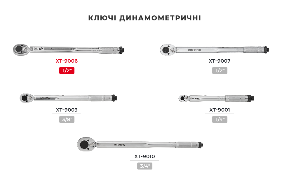 Линейка динамометрических ключей
