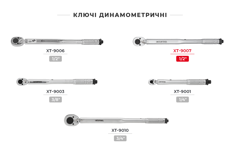 Линейка динамометрических ключей
