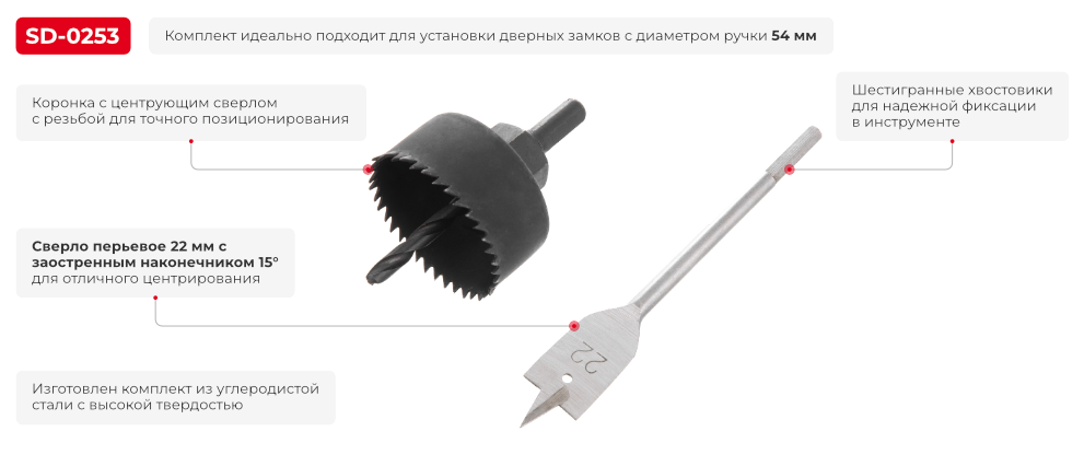 Переваги моделі