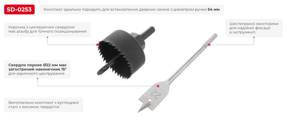 Переваги моделі