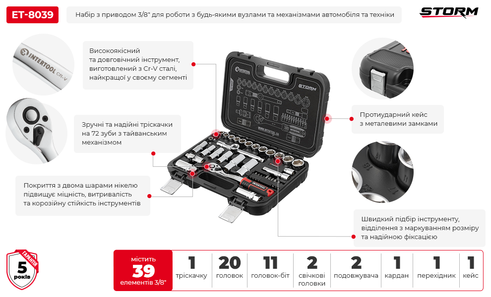 Преимущества модели
