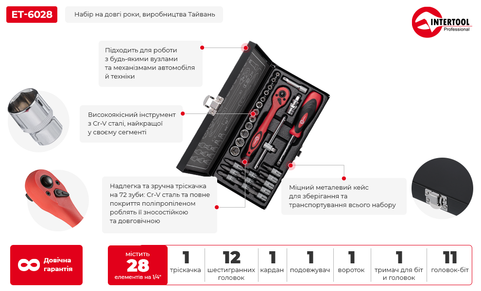 Преимущества модели