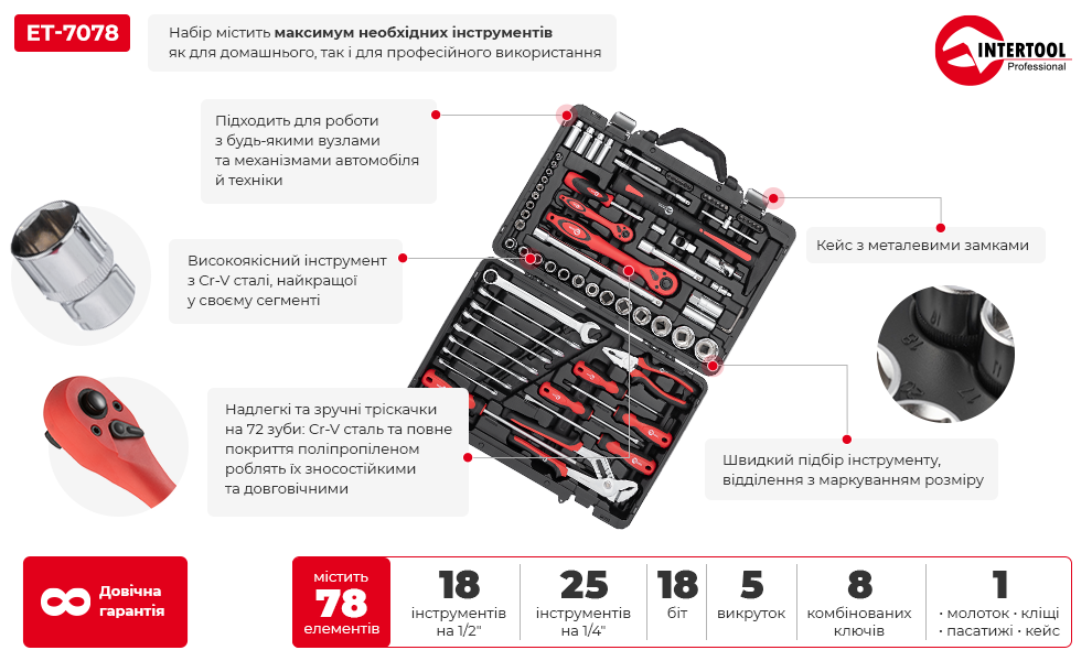 Преимущества модели