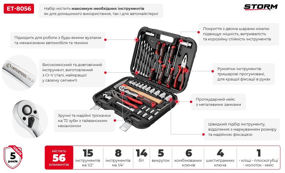 Переваги моделі
