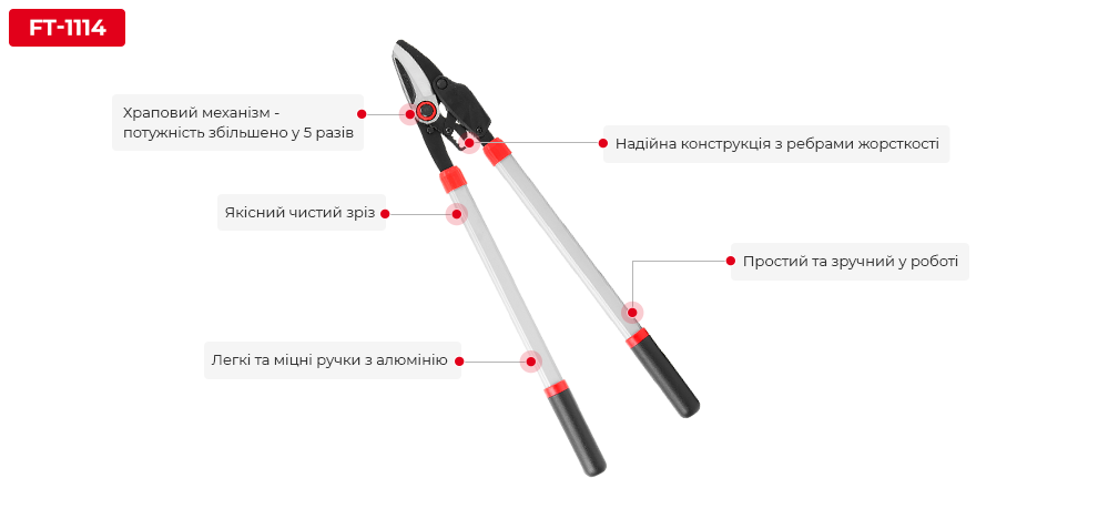 Преимущества модели