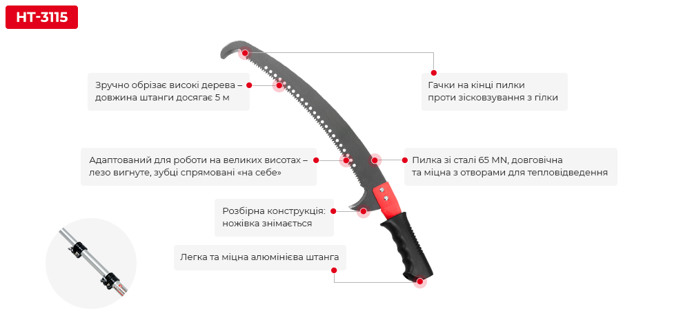 Преимущества модели