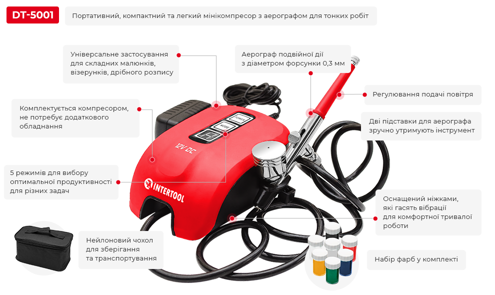Преимущества модели