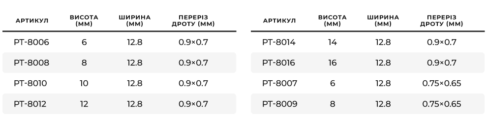 Асортимент