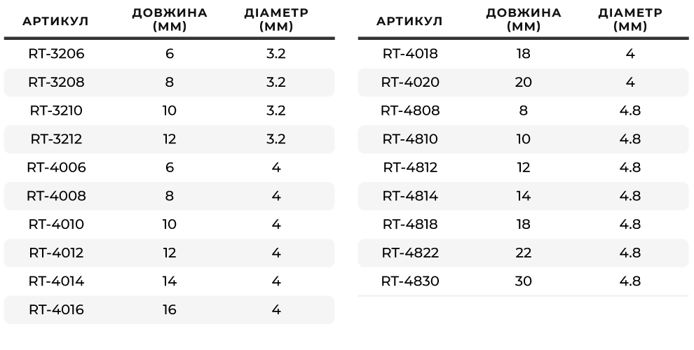 Асортимент