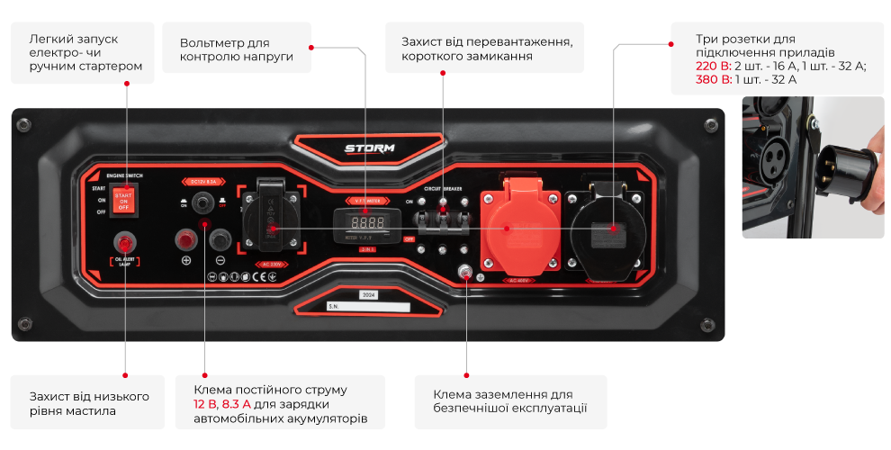 Фронатальная панель