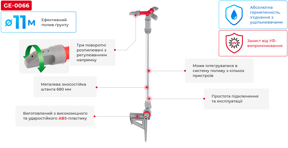 Преимущества модели