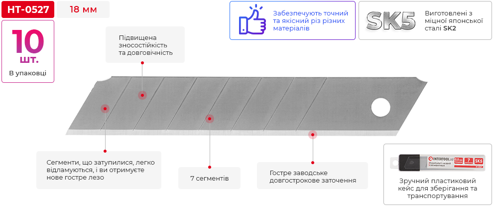 Преимущества модели