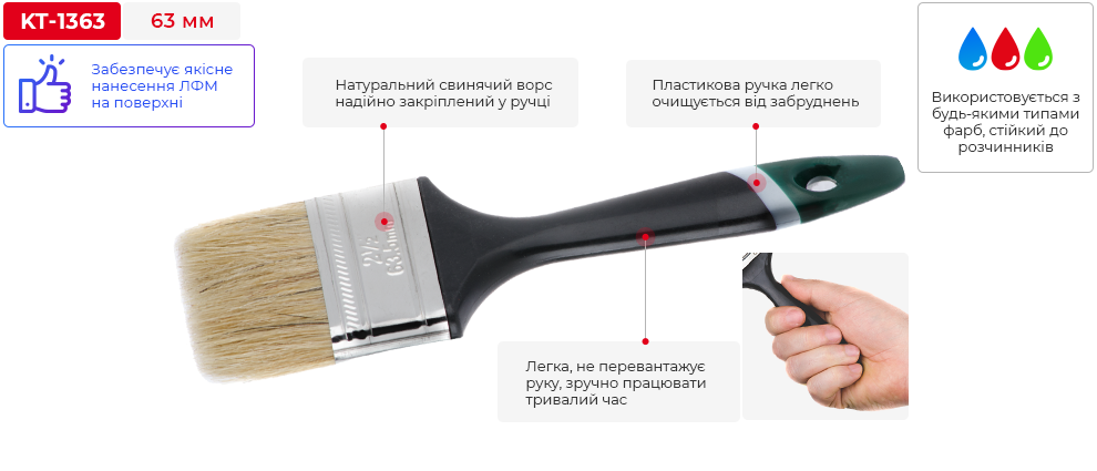 Переваги моделі