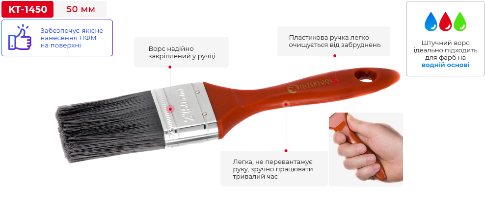 Переваги моделі