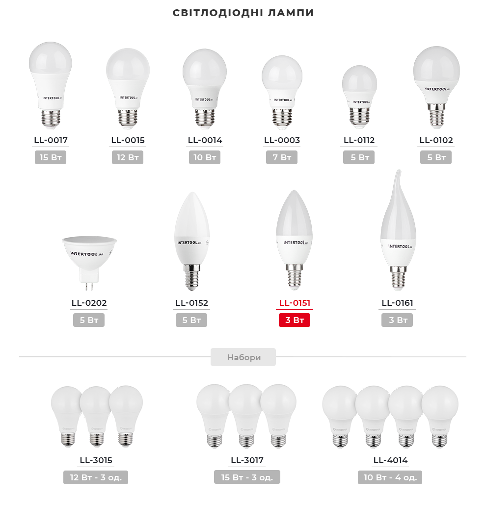 Модельный ряд LED лампочек