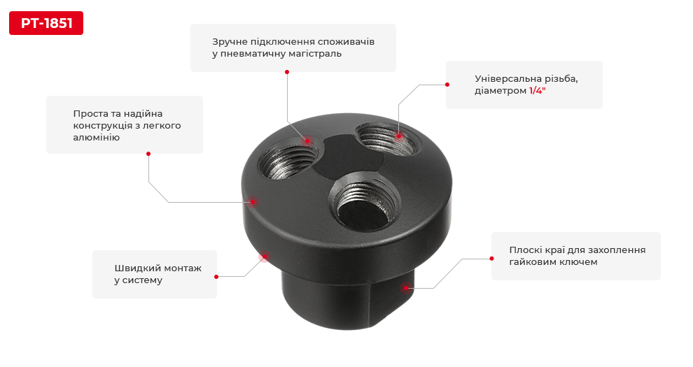 Преимущества модели