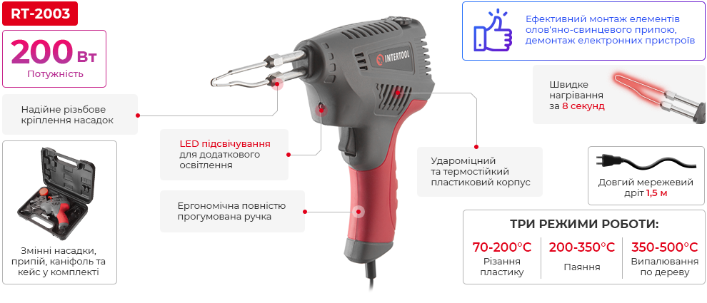 Преимущества модели
