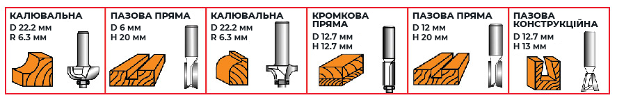 Фрезы в наборе