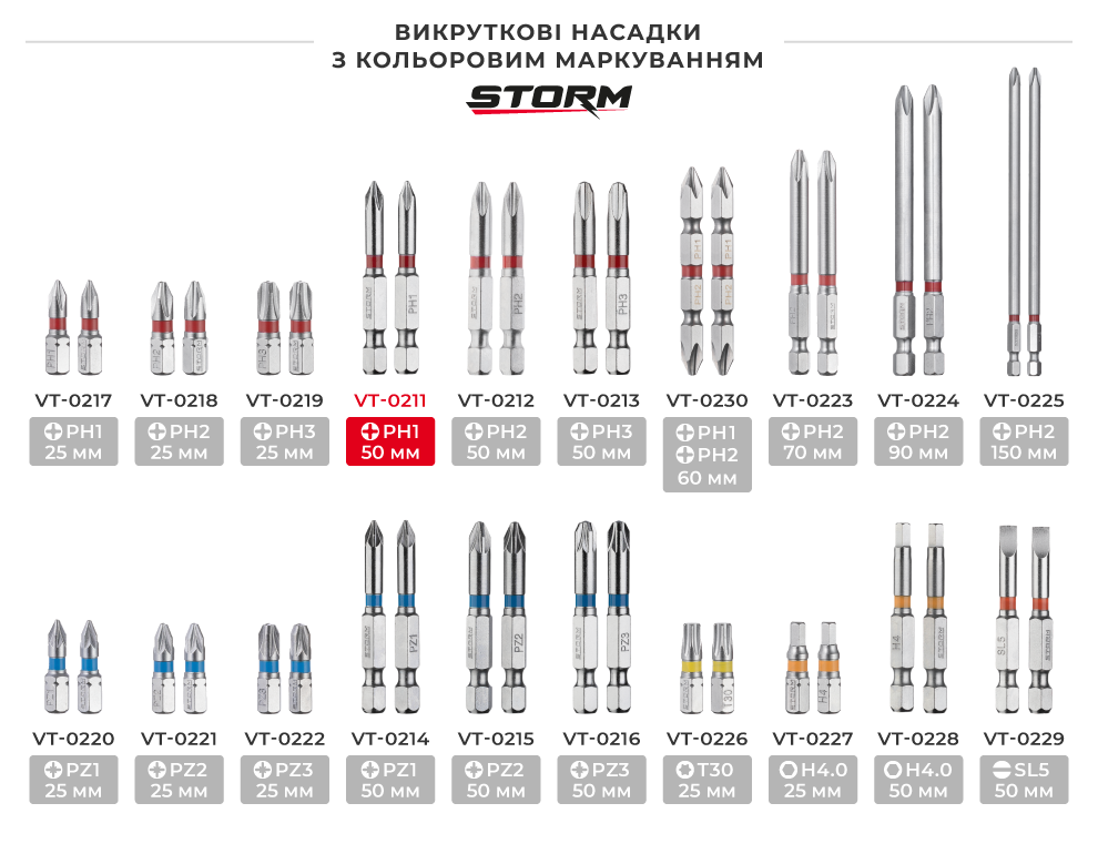 Линейка отверточных насадок с цветной маркировкой