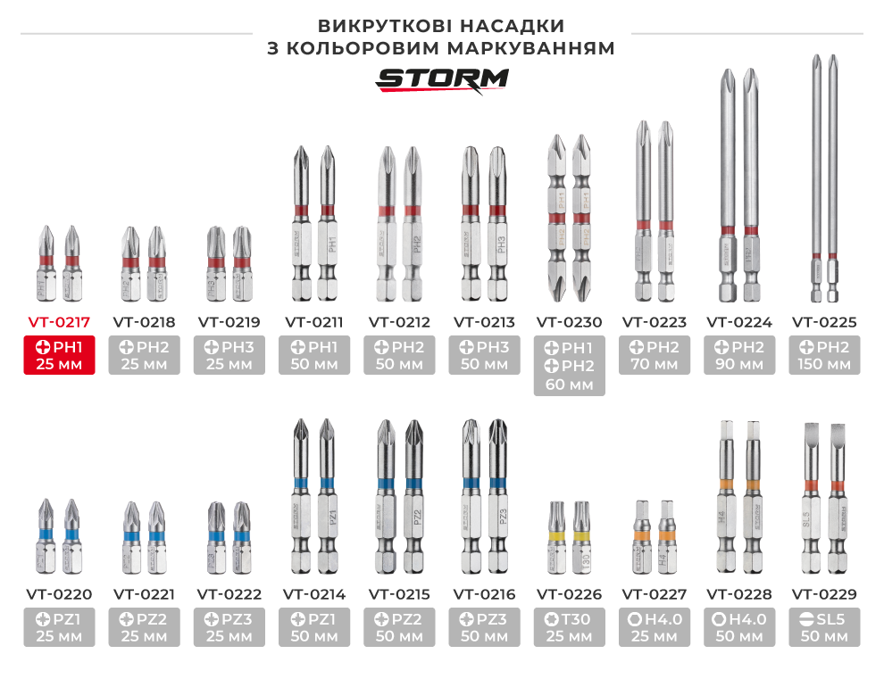 Линейка отверточных насадок с цветной маркировкой