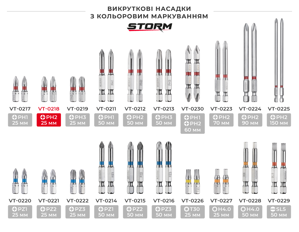 Линейка отверточных насадок с цветной маркировкой