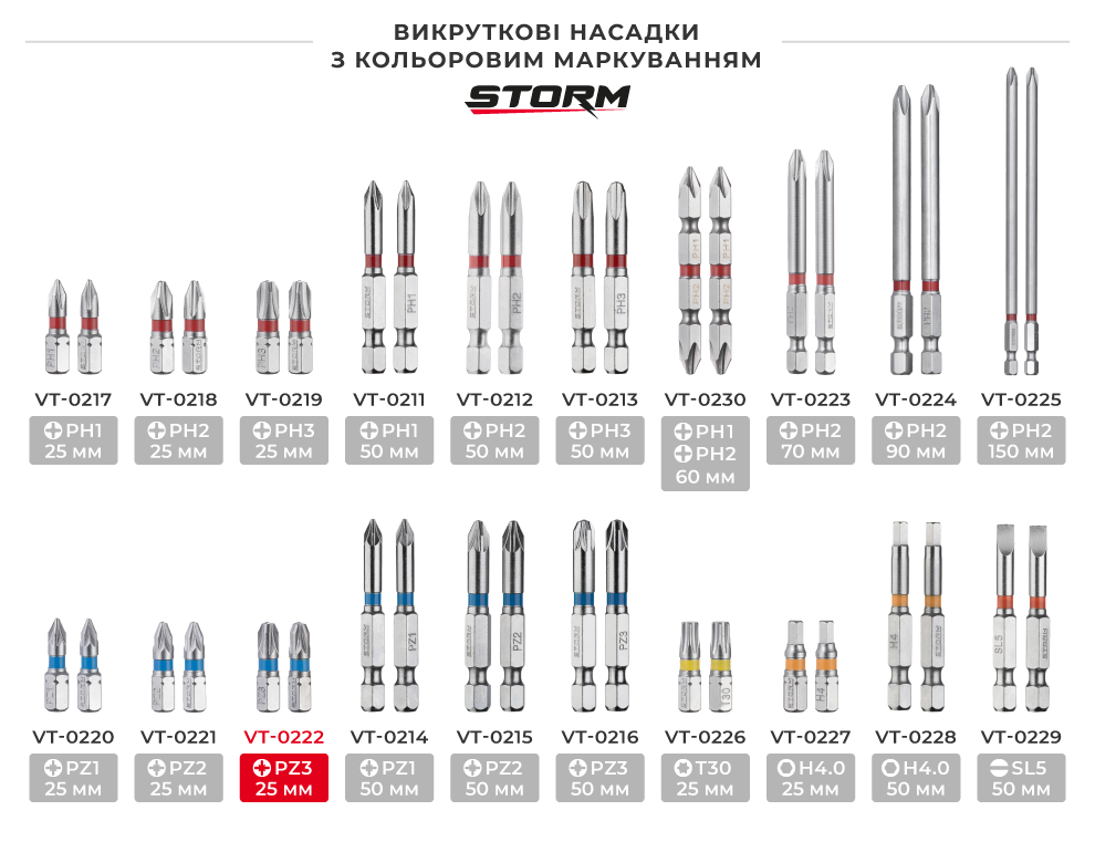 Линейка отверточных насадок с цветной маркировкой
