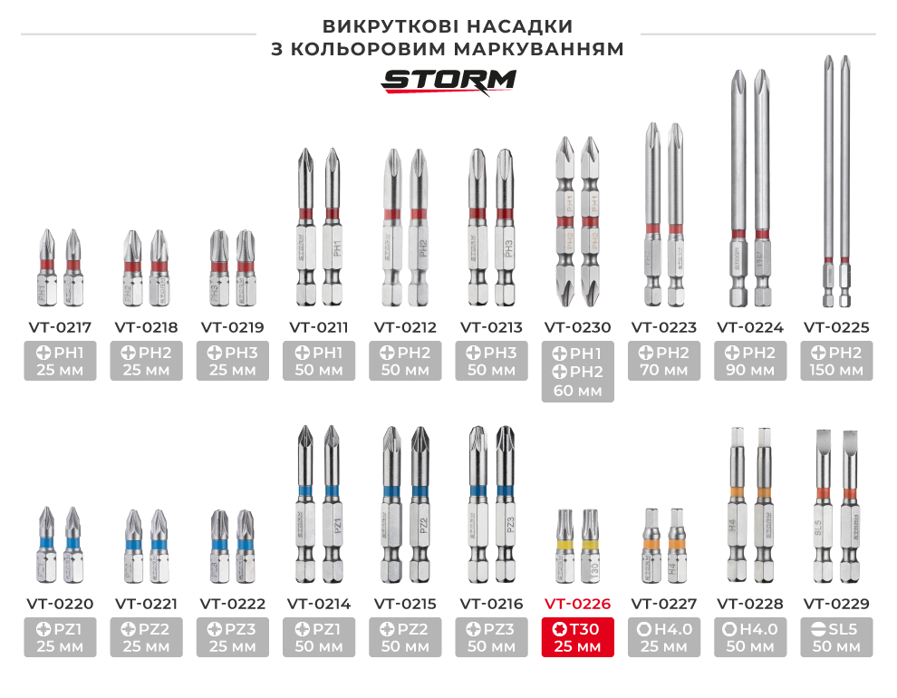 Линейка отверточных насадок с цветной маркировкой