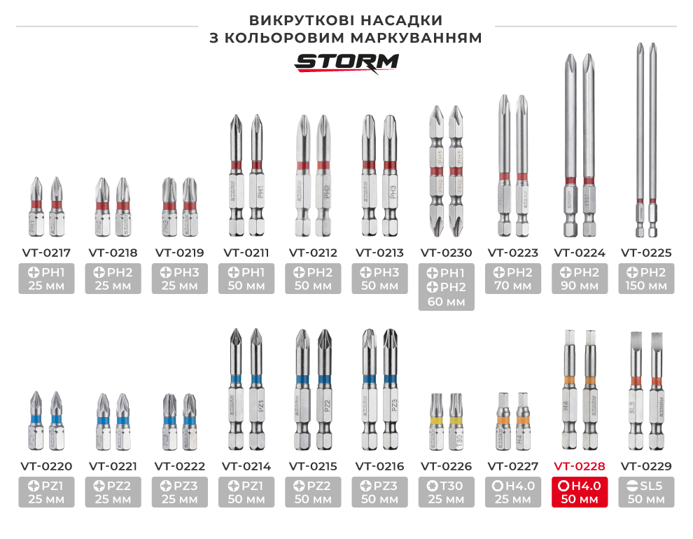 Линейка отверточных насадок с цветной маркировкой