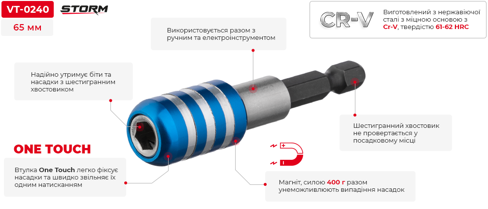 Преимущества модели