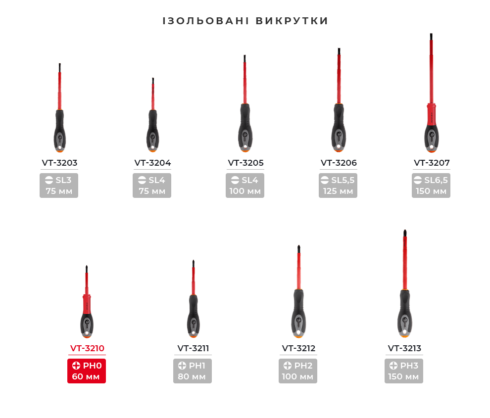 Линейка отверток изолированных