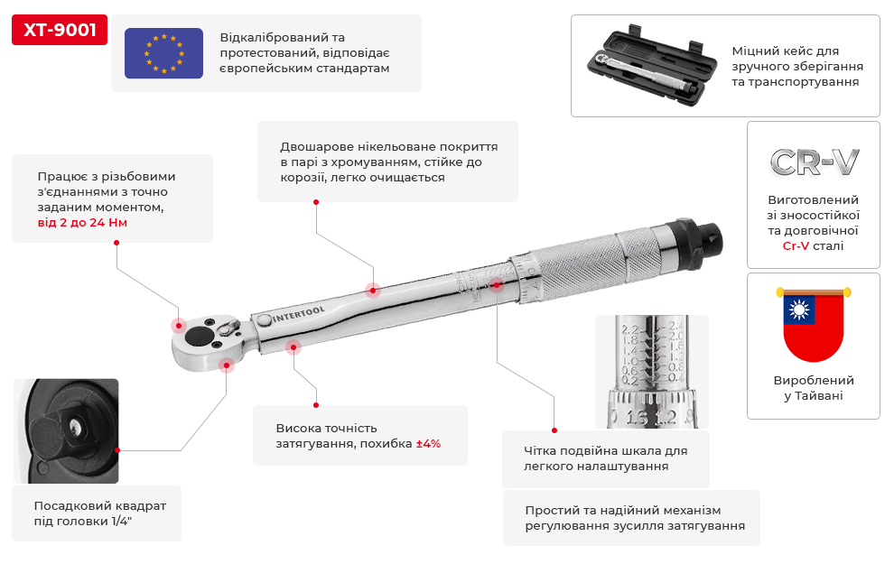 Преимущества модели