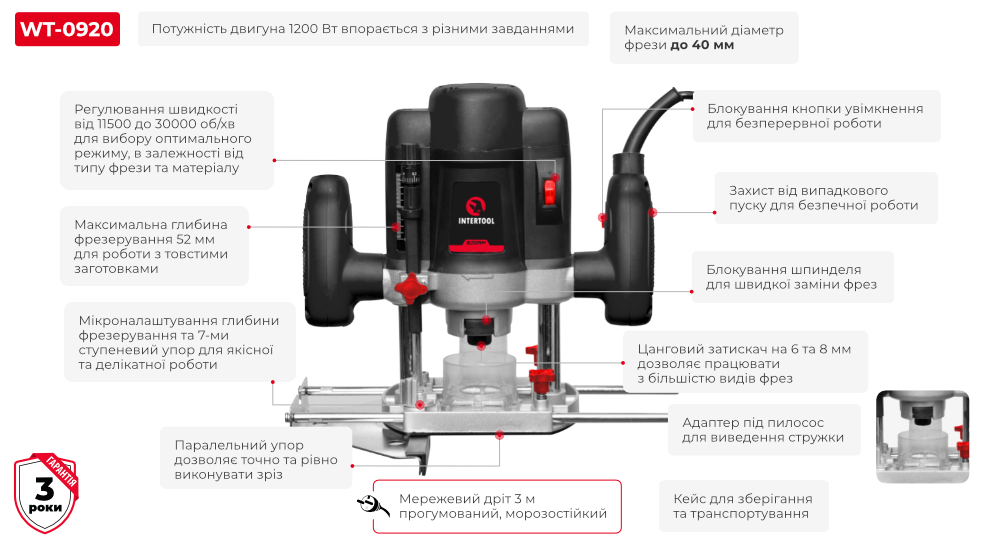 Преимущества модели
