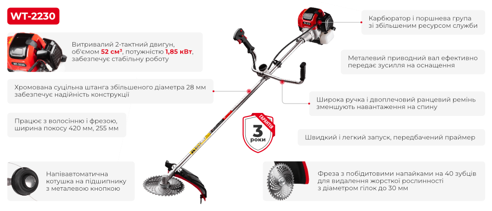 Преимущества модели