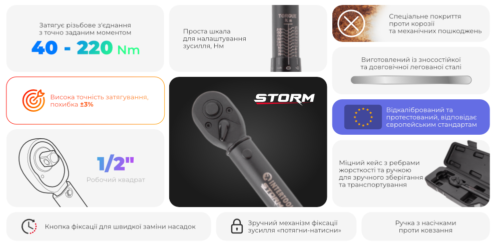 Переваги моделі