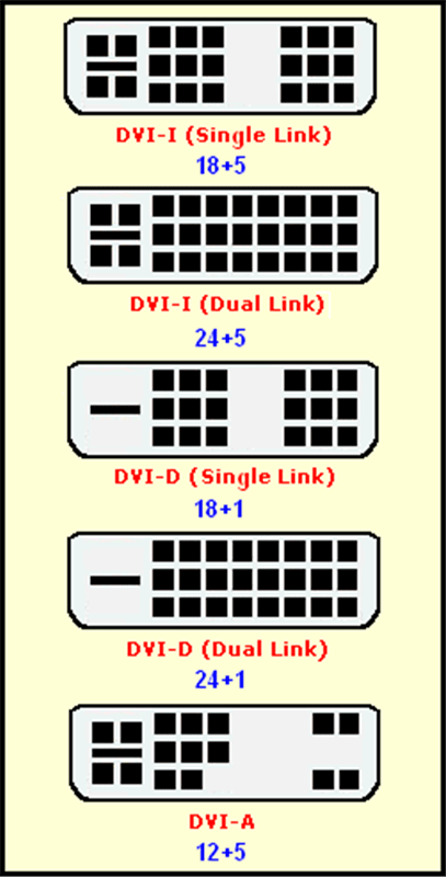 DVI таблица типов для передачи видео в высоком качестве